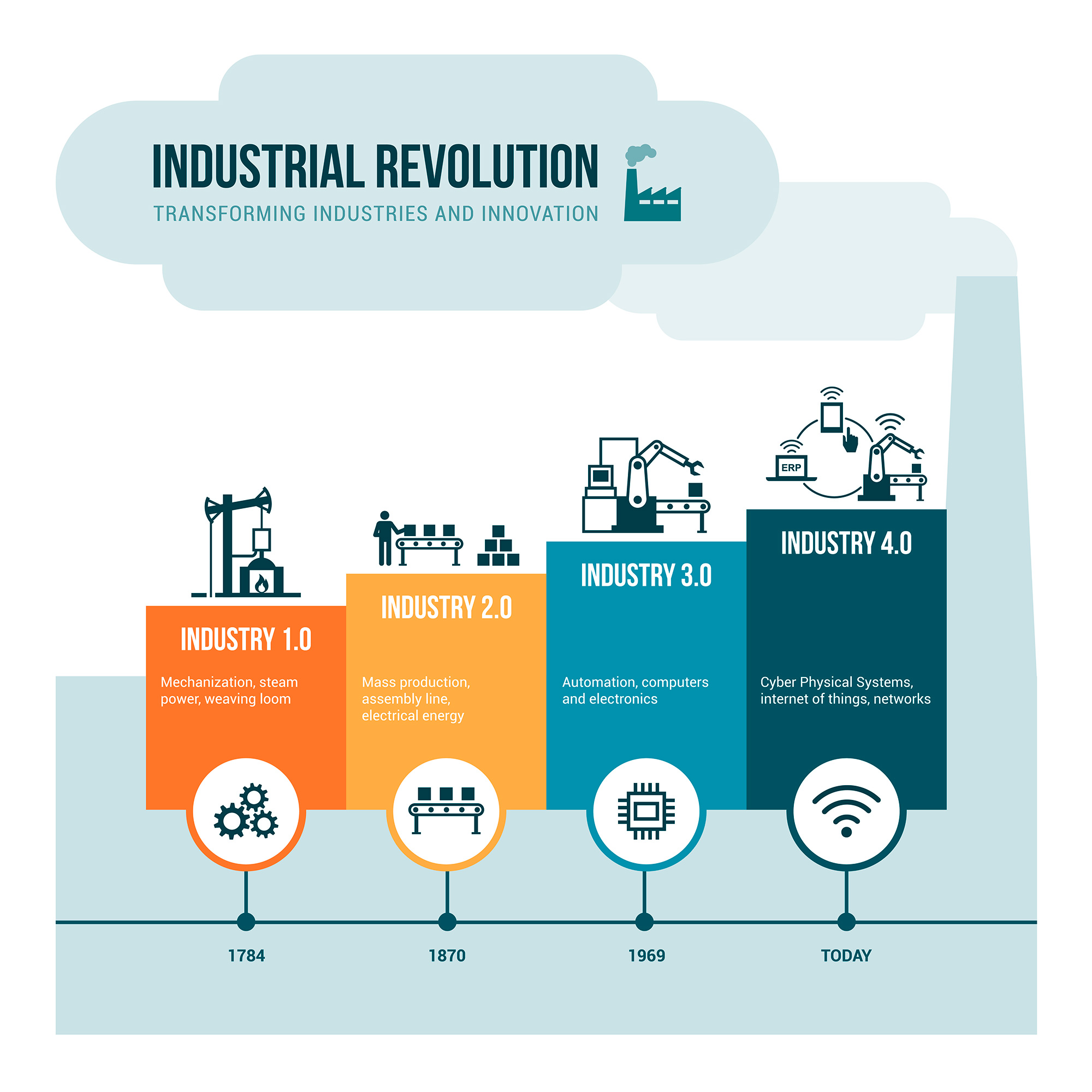 Emprendimiento En La Industria 4.0